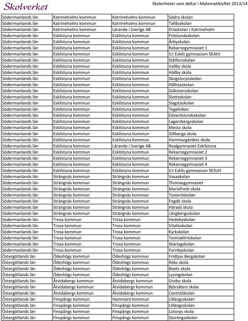 Eskilstuna kommun Rekarnegymnasiet 1 Södermanlands län Eskilstuna kommun Eskilstuna kommun S:t Eskils gymnasium SEAHJ Södermanlands län Eskilstuna kommun Eskilstuna kommun Stålforsskolan