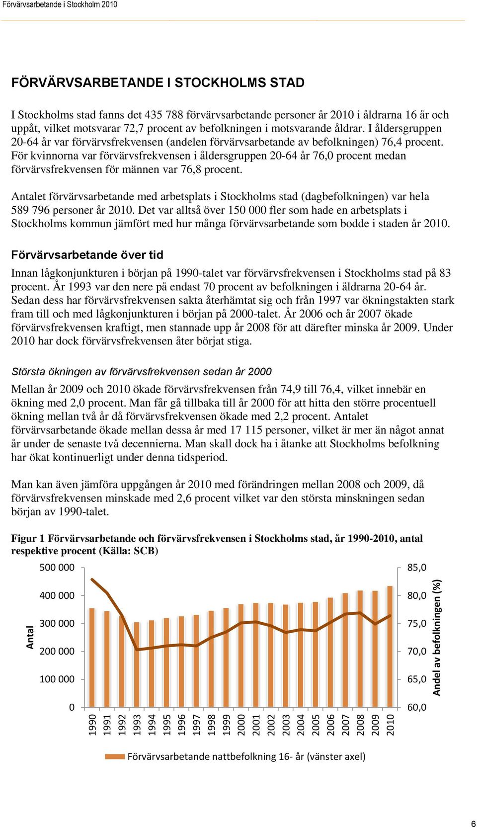 För kvinnorna var förvärvsfrekvensen i åldersgruppen 20-64 år 76,0 procent medan förvärvsfrekvensen för männen var 76,8 procent.