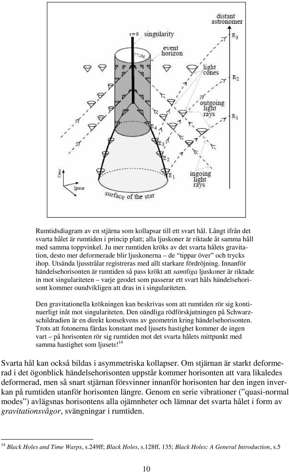 Iaför hädelsehorisote är rumtide så pass krökt att samtliga ljuskoer är riktade i mot sigularitete varje geodet som passerar ett svart håls hädelsehorisot kommer oudviklige att dras i i sigularitete.