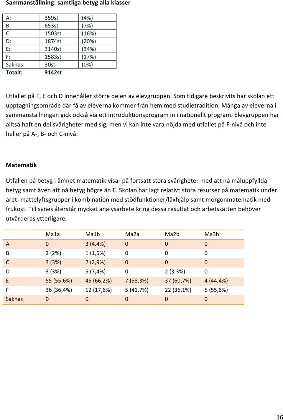 Många av eleverna i sammanställningen gick också via ett introduktionsprogram in i nationellt program.