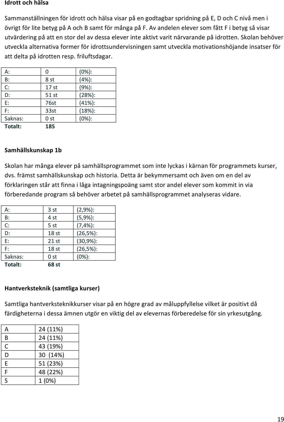 Skolan behöver utveckla alternativa former för idrottsundervisningen samt utveckla motivationshöjande insatser för att delta på idrotten resp. friluftsdagar.