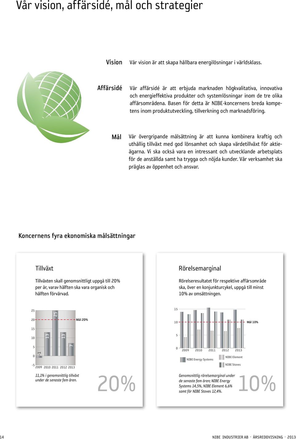 Basen för detta är NIBE-koncernens breda kompetens inom produktutveckling, tillverkning och marknadsföring.