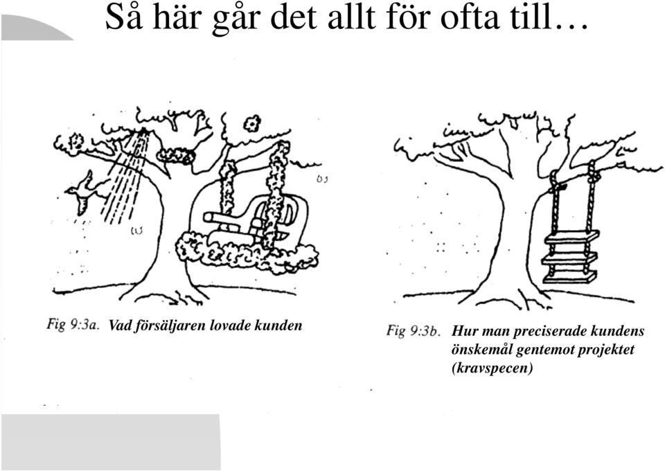 kunden Hur man preciserade