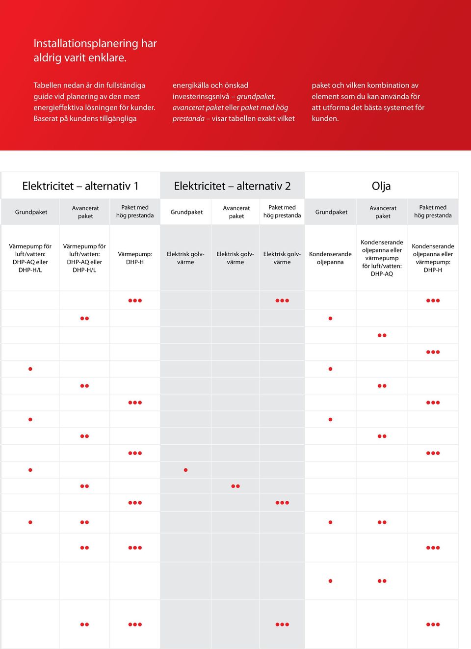 som du kan använda för att utforma det bästa systemet för kunden.