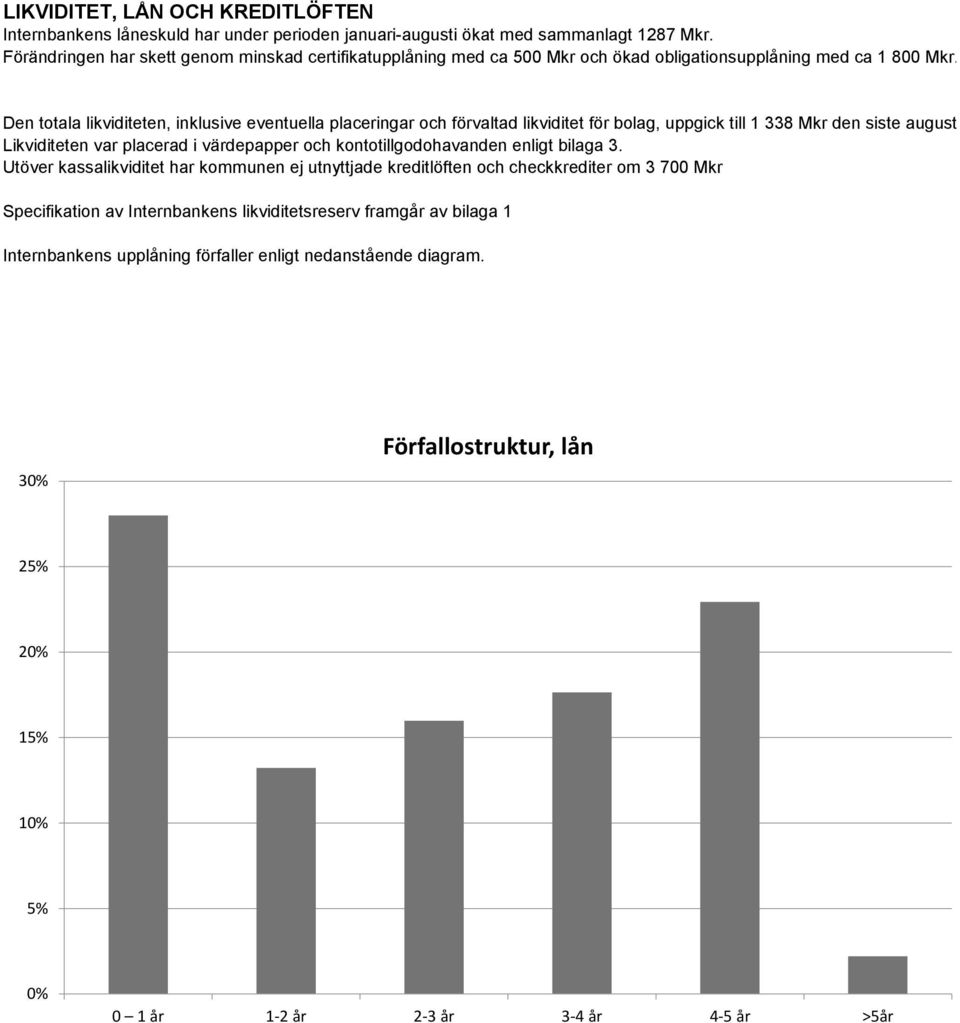 Den totala likviditeten, inklusive eventuella placeringar och förvaltad likviditet för bolag, uppgick till 1 338 Mkr den siste augusti.