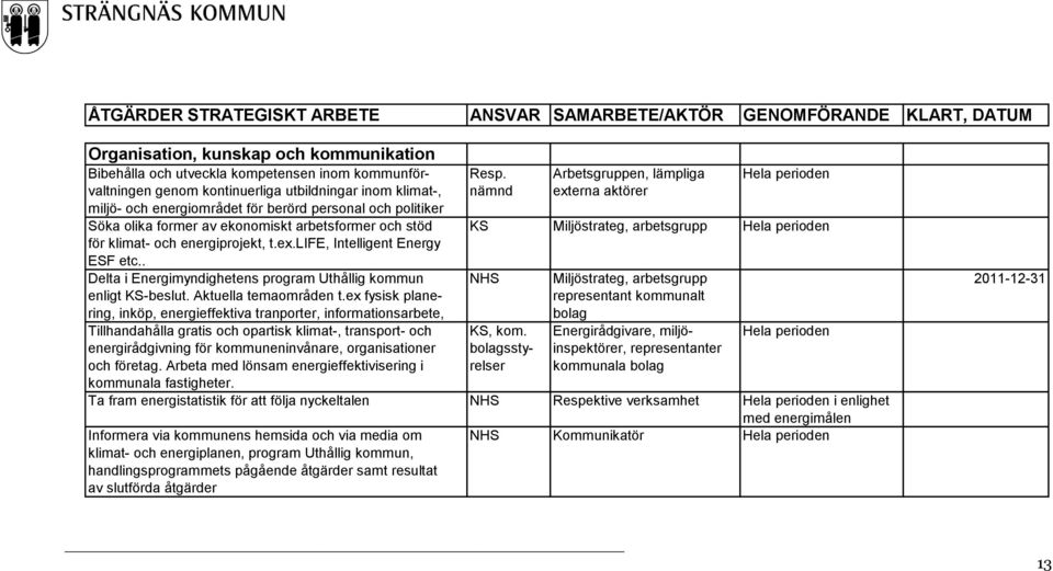 ekonomiskt arbetsformer och stöd KS Miljöstrateg, arbetsgrupp Hela perioden för klimat- och energiprojekt, t.ex.life, Intelligent Energy ESF etc.