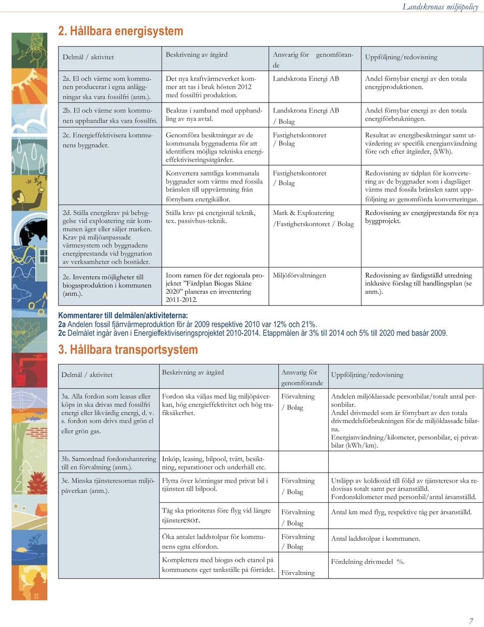 Landskrona Energi AB Andel förnybar energi av den totala energiproduktionen. 2b. El och värme som kommunen upphandlar ska vara fossilfri. Beaktas i samband med upphandling av nya avtal.