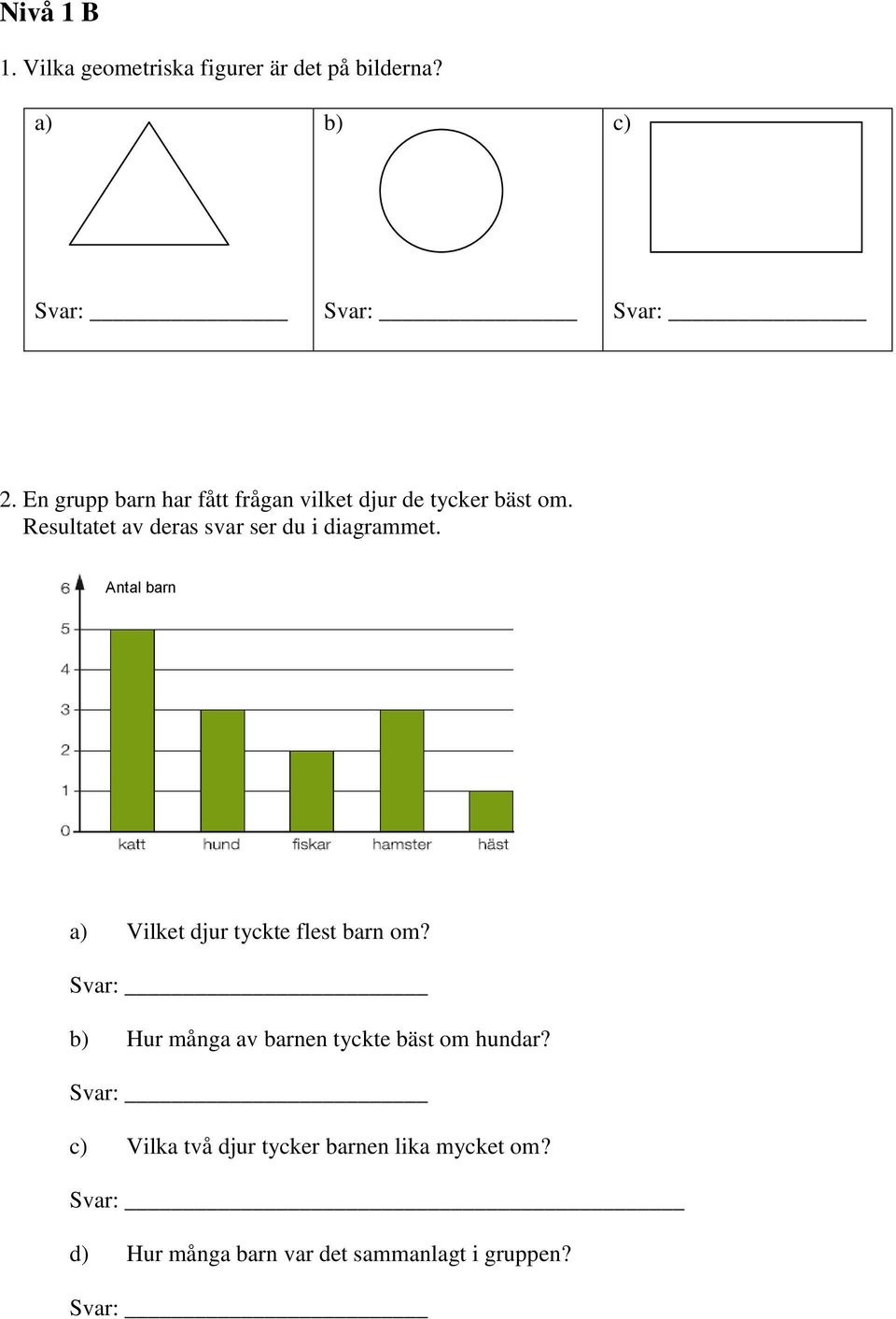 Resultatet av deras svar ser du i diagrammet.