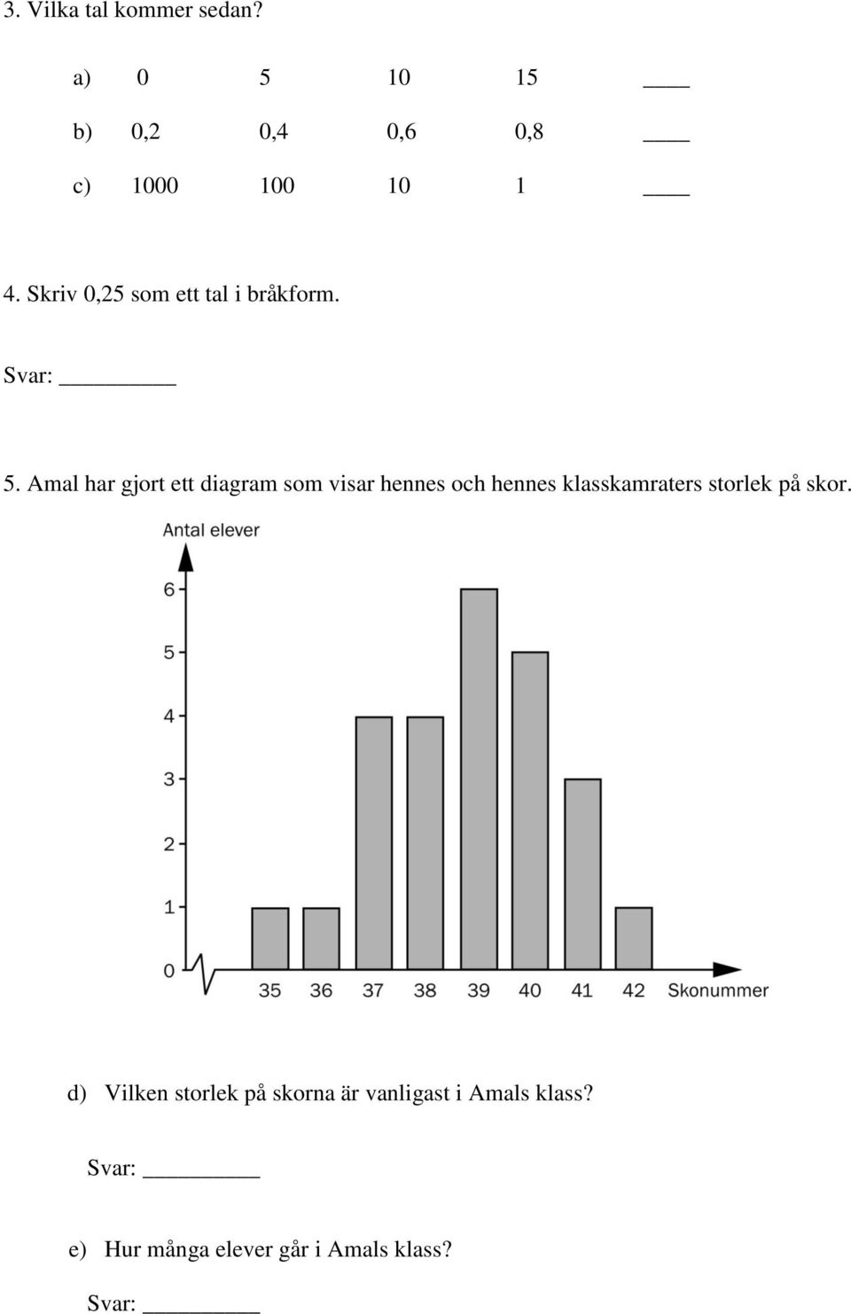 Amal har gjort ett diagram som visar hennes och hennes klasskamraters storlek