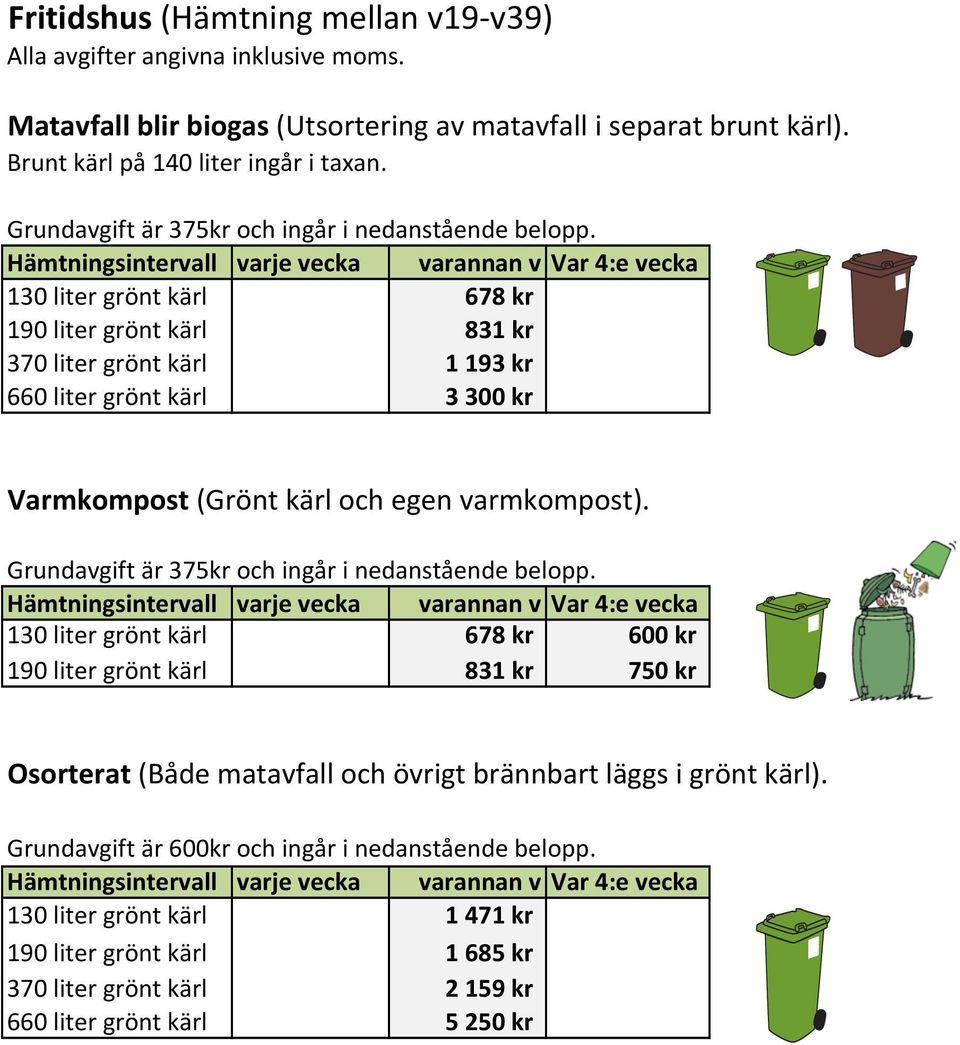 Hämtningsintervall varje vecka varannan v Var 4:e vecka 130 liter grönt kärl 678 kr 190 liter grönt kärl 831 kr 370 liter grönt kärl 1 193 kr 660 liter grönt kärl 3 300 kr Varmkompost (Grönt kärl och