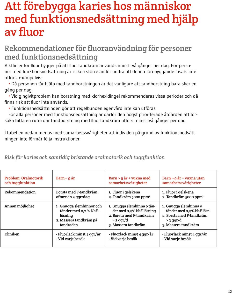 För personer med funktionsnedsättning är risken större än för andra att denna förebyggande insats inte utförs, exempelvis: Då personen får hjälp med tandborstningen är det vanligare att tandborstning