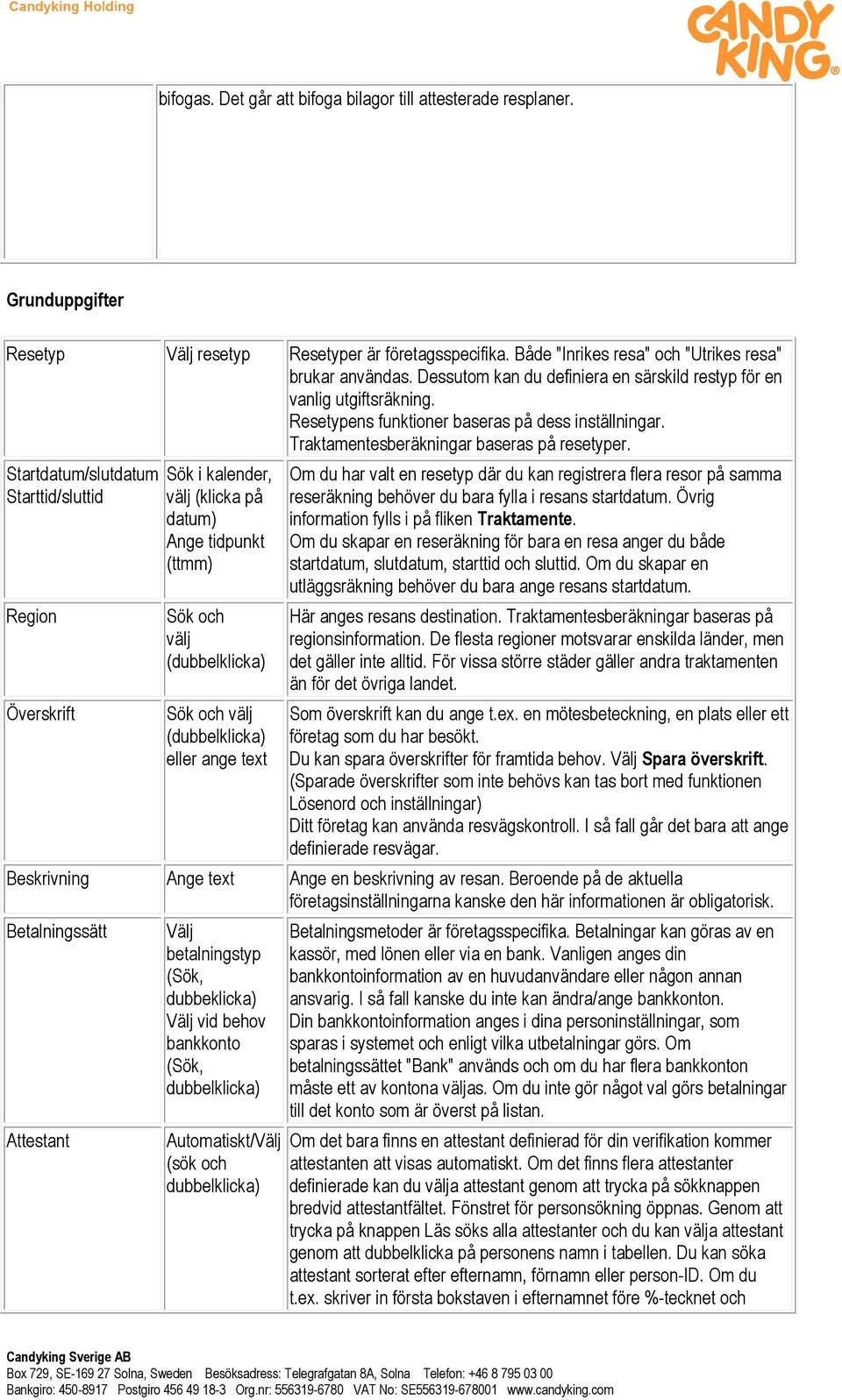 Startdatum/slutdatum Starttid/sluttid Region Överskrift Sök i kalender, välj (klicka på datum) Ange tidpunkt (ttmm) Sök och välj (dubbelklicka) Sök och välj (dubbelklicka) eller ange text Om du har