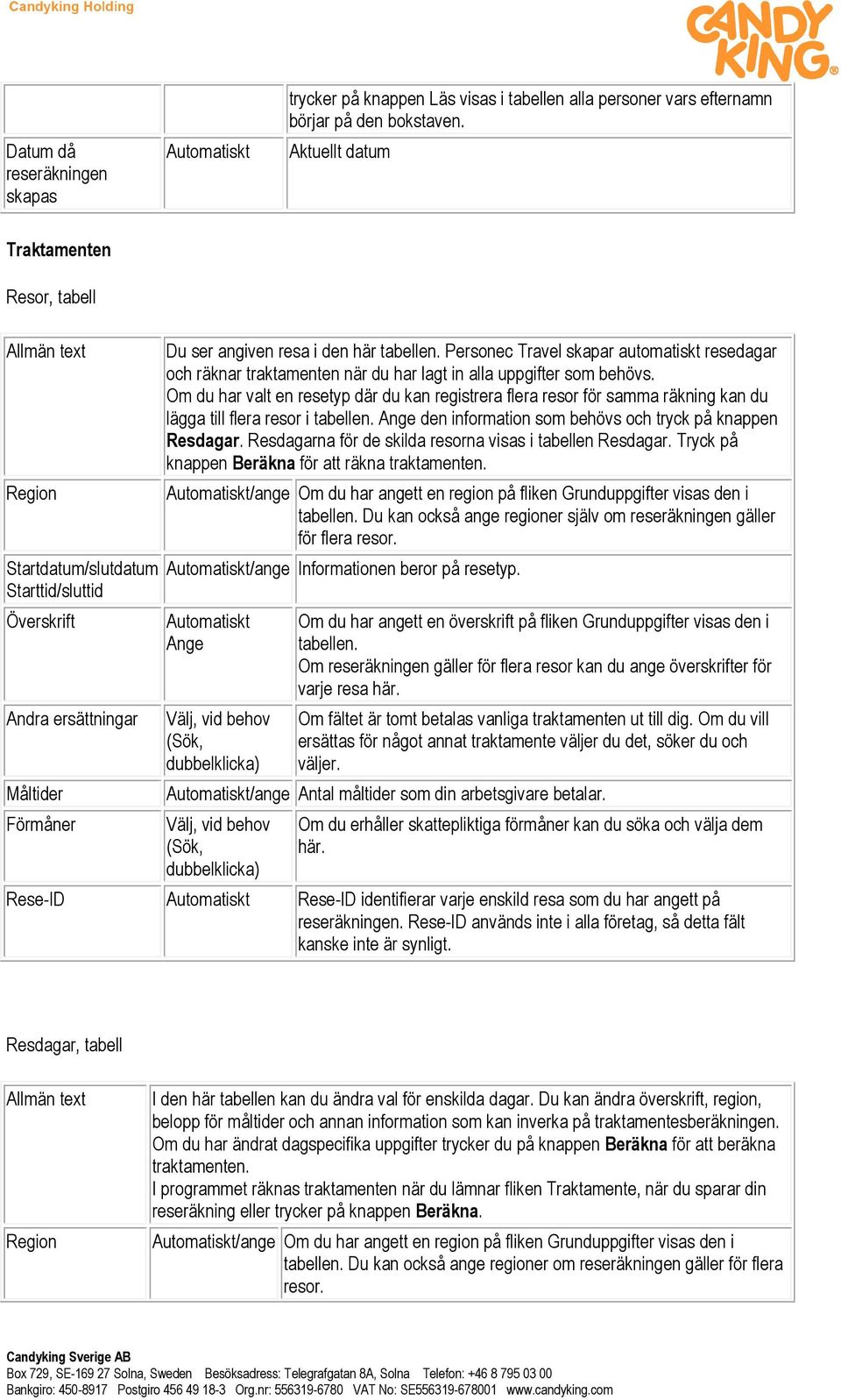 Personec Travel skapar automatiskt resedagar och räknar traktamenten när du har lagt in alla uppgifter som behövs.