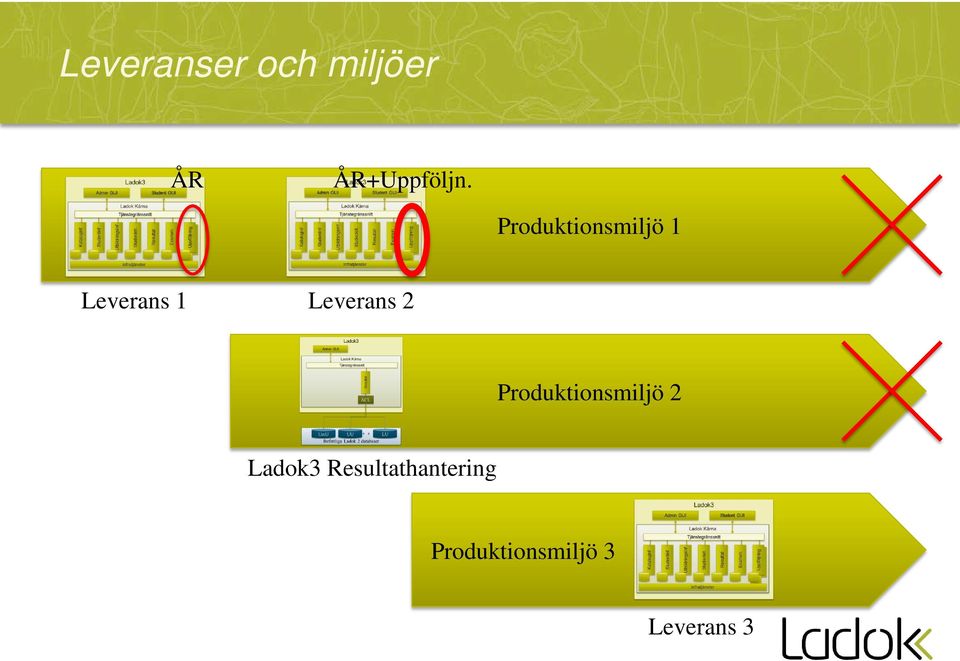 2 Produktionsmiljö 2 Ladok3