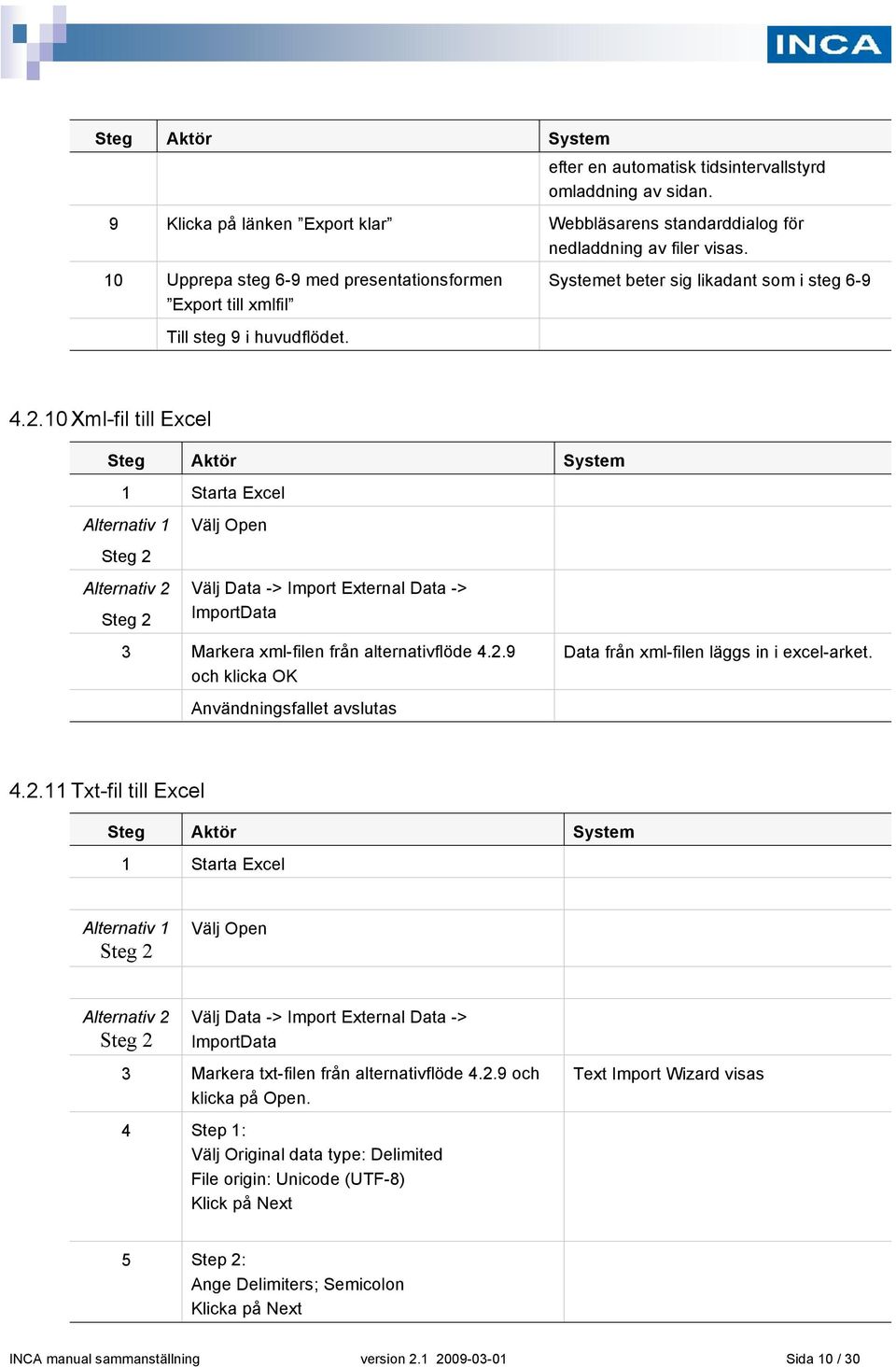 10 Xml-fil till Excel Steg Aktör System 1 Starta Excel Alternativ 1 Steg 2 Alternativ 2 Steg 2 Välj Open Välj Data -> Import External Data -> ImportData 3 Markera xml-filen från alternativflöde 4.2.9 och klicka OK Användningsfallet avslutas Data från xml-filen läggs in i excel-arket.