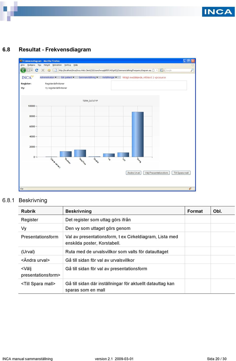 görs genom Val av presentationsform, t ex Cirkeldiagram, Lista med enskilda poster, Korstabell.