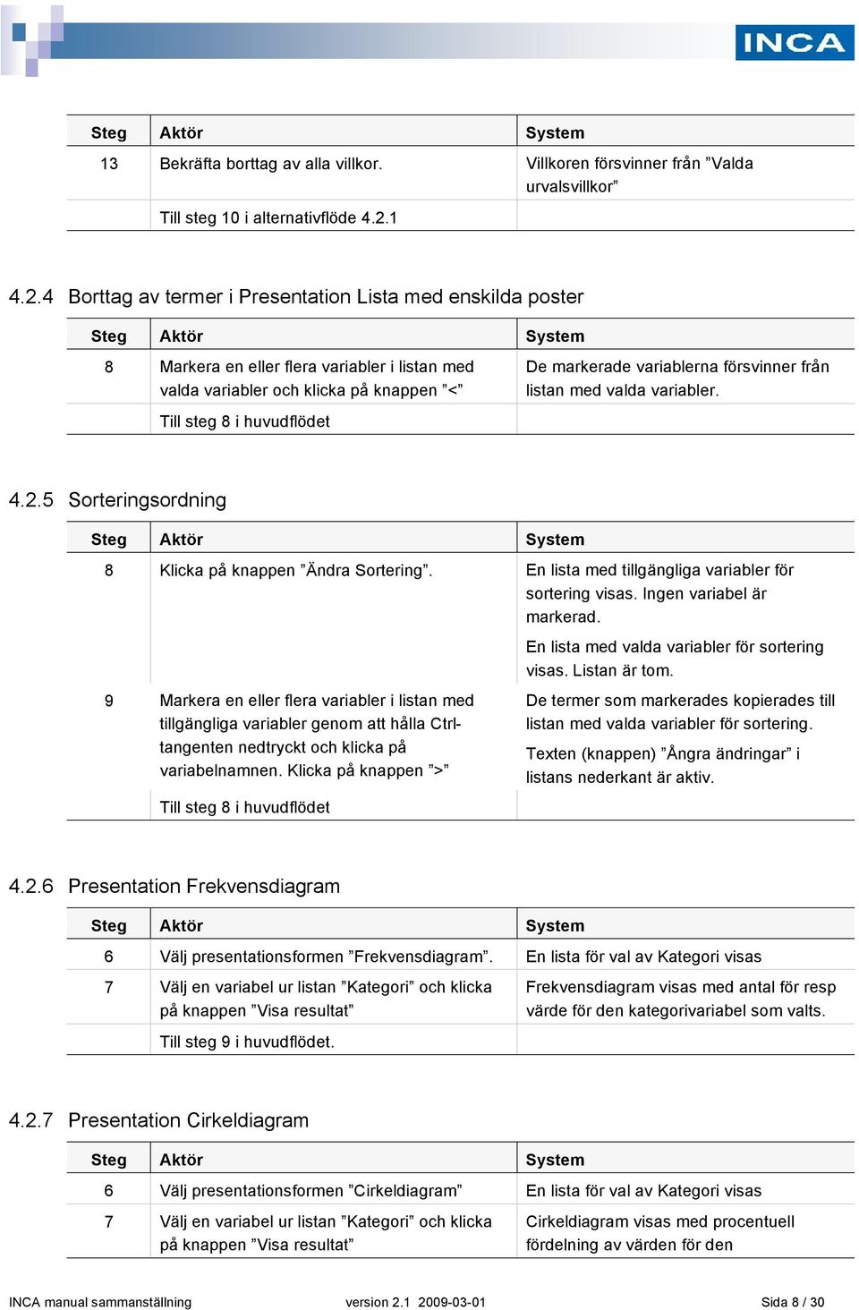 4 Borttag av termer i Presentation Lista med enskilda poster Steg Aktör System 8 Markera en eller flera variabler i listan med valda variabler och klicka på knappen < Till steg 8 i huvudflödet De