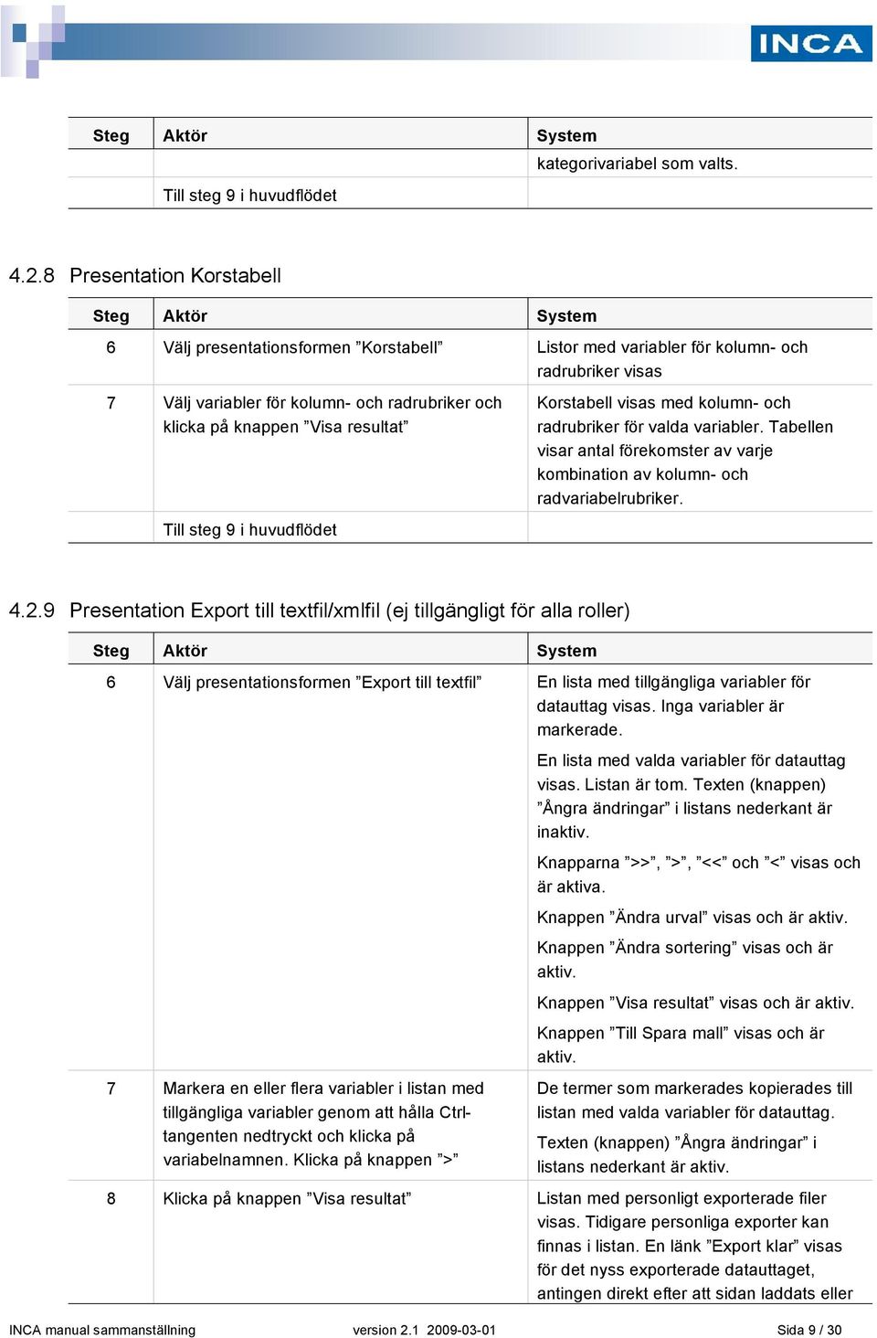 knappen Visa resultat Till steg 9 i huvudflödet Korstabell visas med kolumn- och radrubriker för valda variabler.