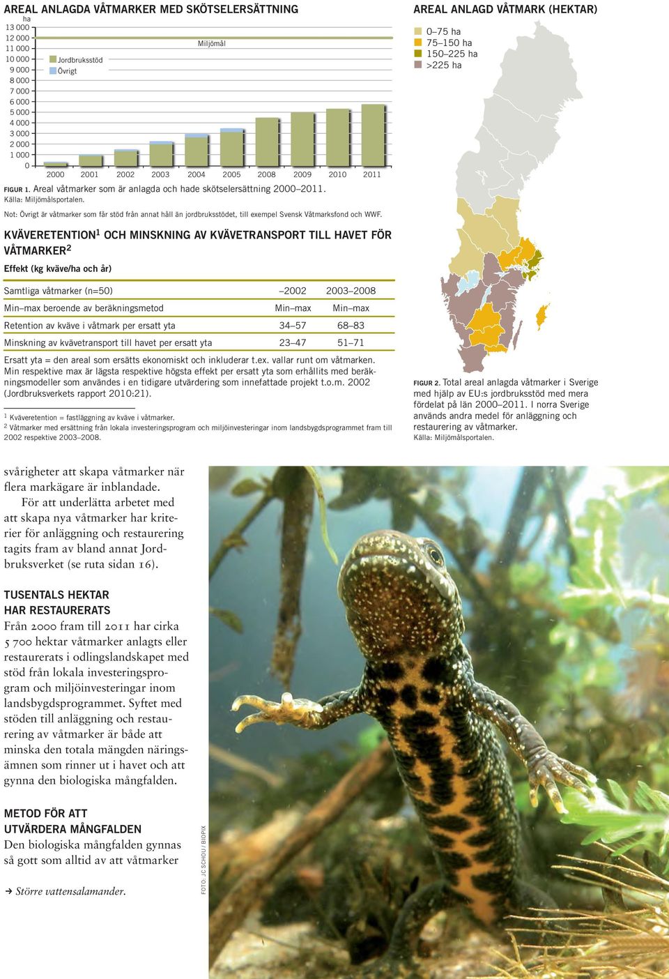 Not: Övrigt är våtmarker som får stöd från annat håll än jordbruksstödet, till exempel Svensk Våtmarksfond och WWF.