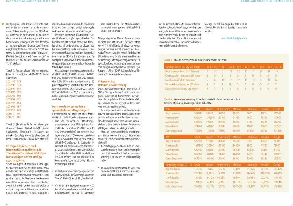 SPSM möter statistiken genom att anlita lobbyister (Gullers Grupp) att med information få föräldrar att förstå att specialskolan är rätt skolval. Tabell 1.