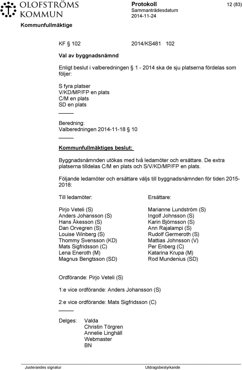 Följande ledamöter och ersättare väljs till byggnadsnämnden för tiden 2015-2018: Till ledamöter: Pirjo Veteli (S) Anders Johansson (S) Hans Åkesson (S) Dan Orvegren (S) Louise Winberg (S) Thommy