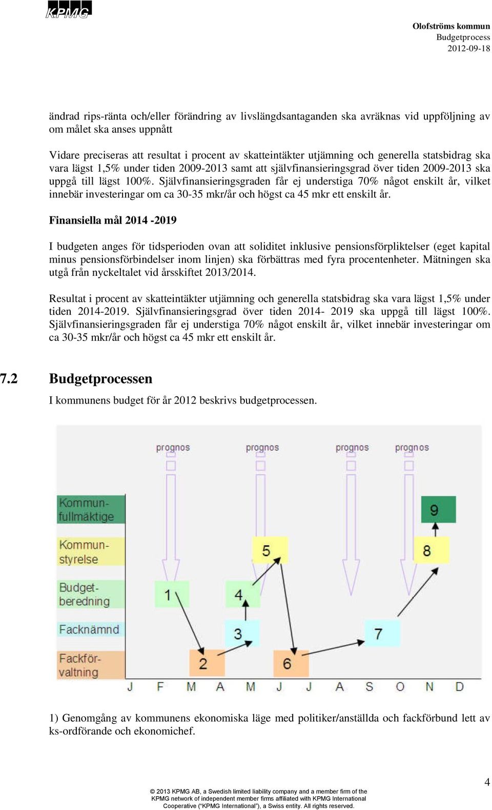 Självfinansieringsgraden får ej understiga 70% något enskilt år, vilket innebär investeringar om ca 30-35 mkr/år och högst ca 45 mkr ett enskilt år.