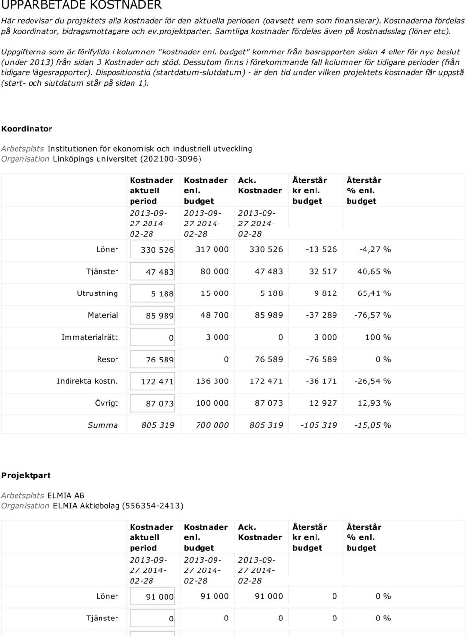 Uppgifterna som är förifyllda i kolumnen "kostnader " kommer från basrapporten sidan 4 eller för nya beslut (under 2013) från sidan 3 och stöd.