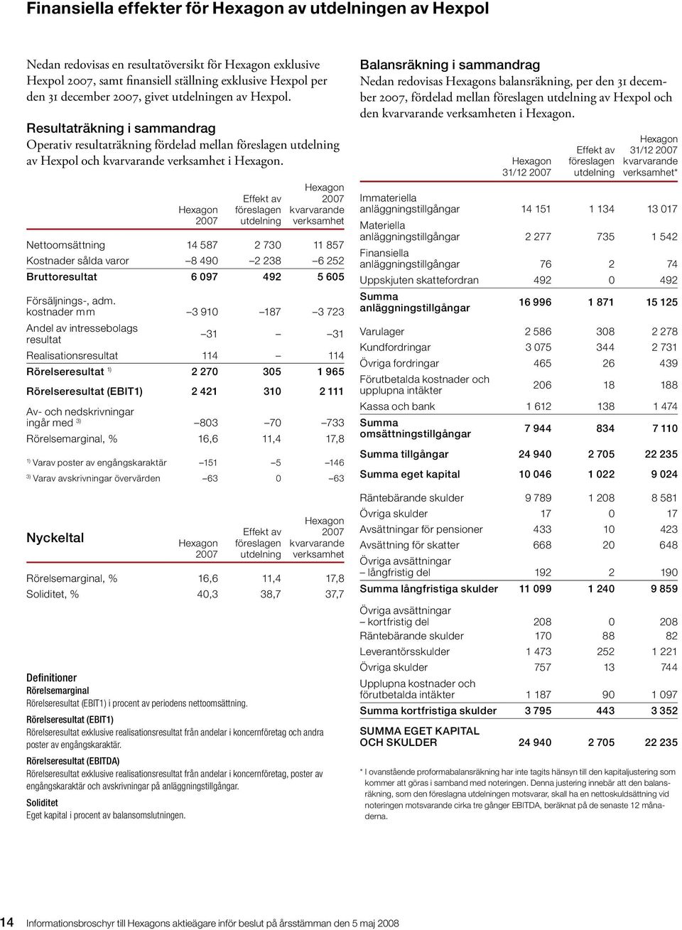 Hexagon 2007 Effekt av föreslagen utdelning Hexagon 2007 kvarvarande verksamhet Nettoomsättning 14 587 2 730 11 857 Kostnader sålda varor 8 490 2 238 6 252 Bruttoresultat 6 097 492 5 605