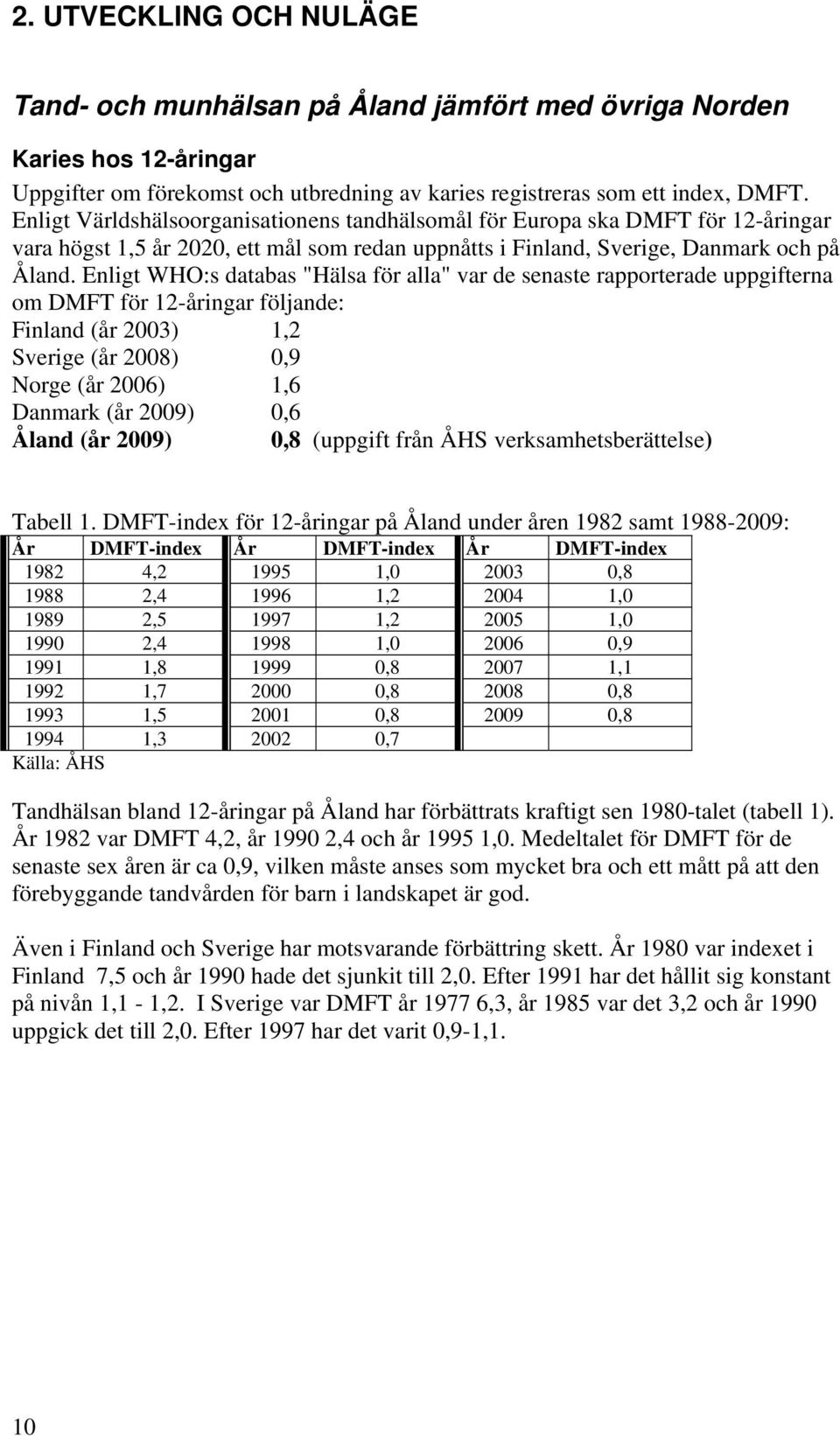 Enligt WHO:s databas "Hälsa för alla" var de senaste rapporterade uppgifterna om DMFT för 12-åringar följande: Finland (år 2003) 1,2 Sverige (år 2008) 0,9 Norge (år 2006) 1,6 Danmark (år 2009) 0,6