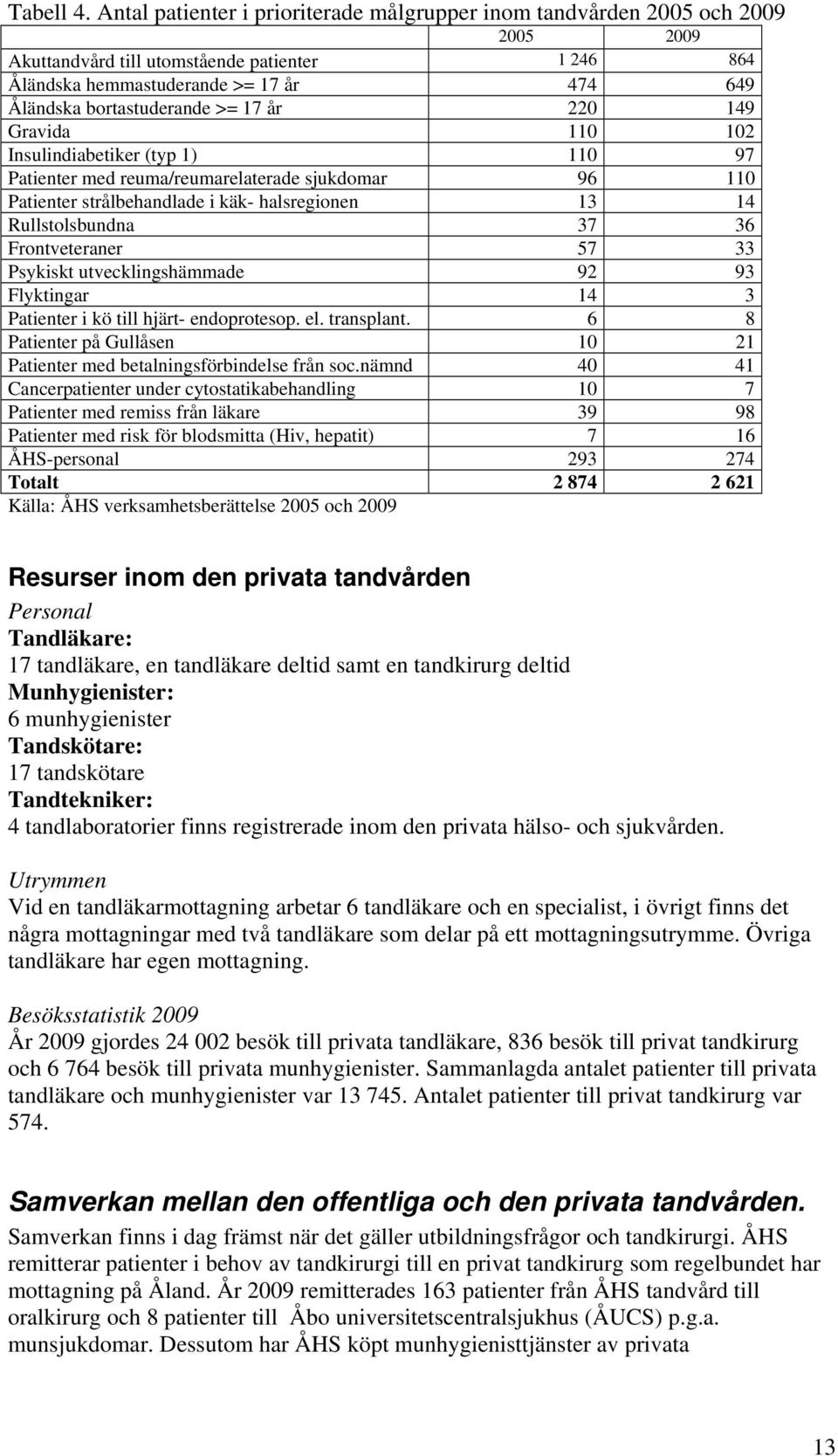 >= 17 år 220 149 Gravida 110 102 Insulindiabetiker (typ 1) 110 97 Patienter med reuma/reumarelaterade sjukdomar 96 110 Patienter strålbehandlade i käk- halsregionen 13 14 Rullstolsbundna 37 36