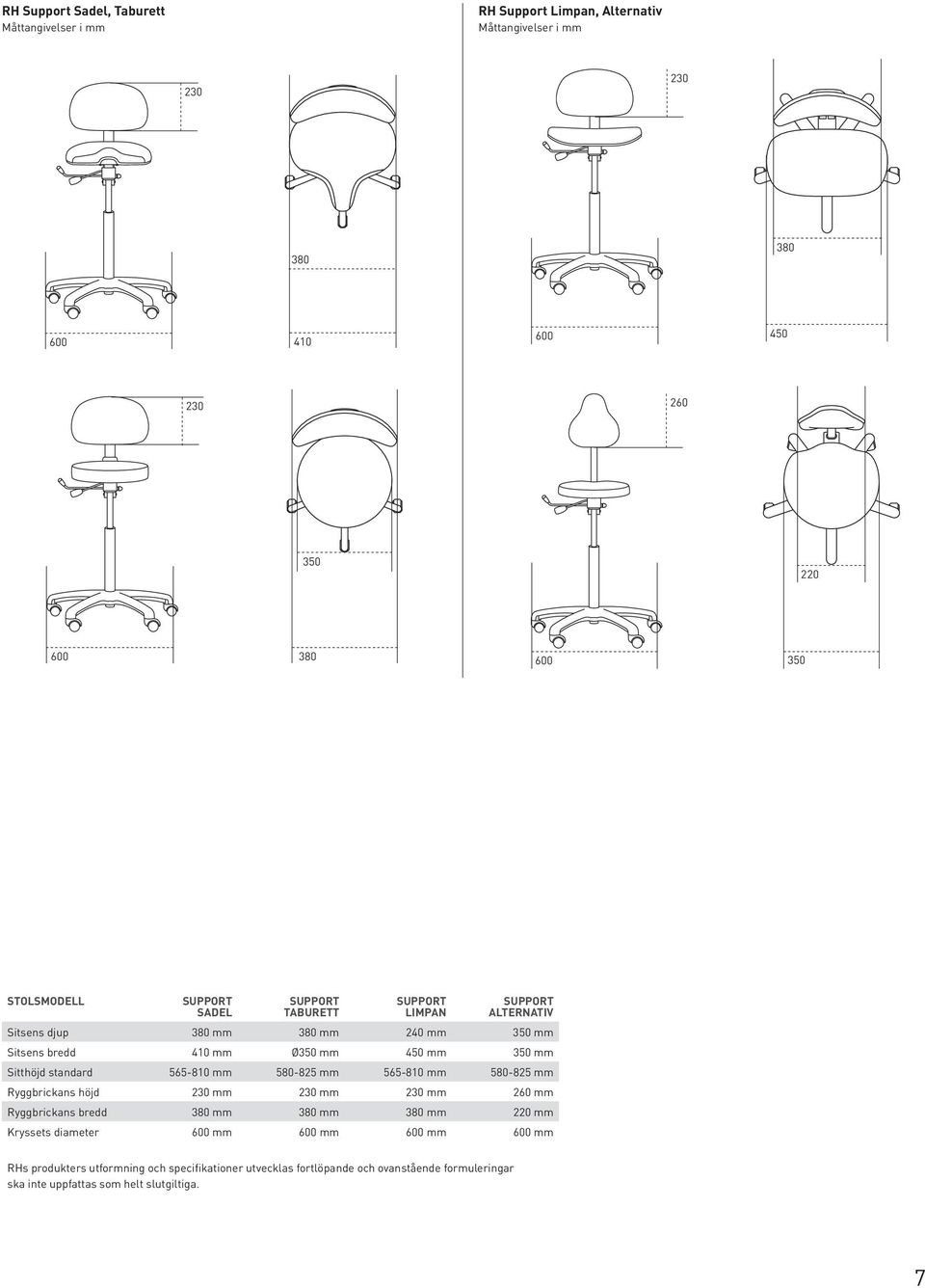 Sitthöjd standard 565-810 mm 580-825 mm 565-810 mm 580-825 mm Ryggbrickans höjd 230 mm 230 mm 230 mm 260 mm Ryggbrickans bredd 380 mm 380 mm 380 mm 220 mm Kryssets