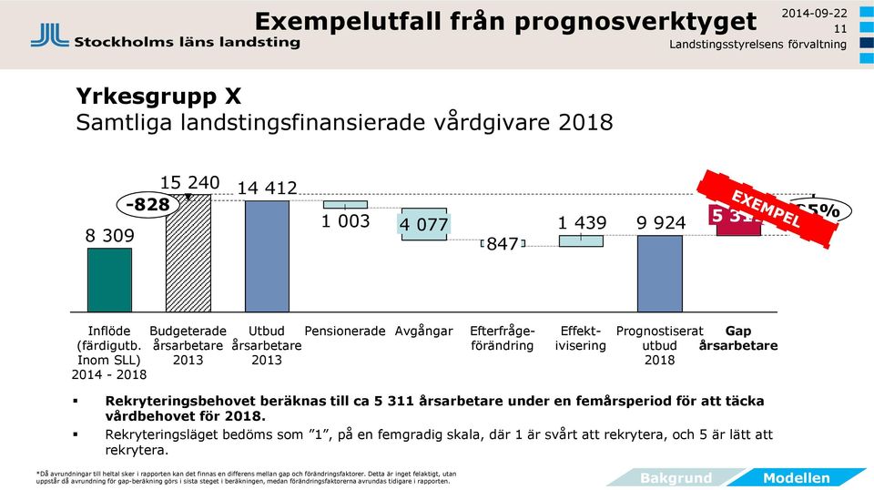 beräknas till ca 5 311 årsarbetare under en femårsperiod för att täcka vårdbehovet för 2018.