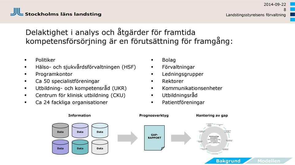 (UKR) Centrum för klinisk utbildning (CKU) Ca 24 fackliga organisationer Bolag Förvaltningar Ledningsgrupper