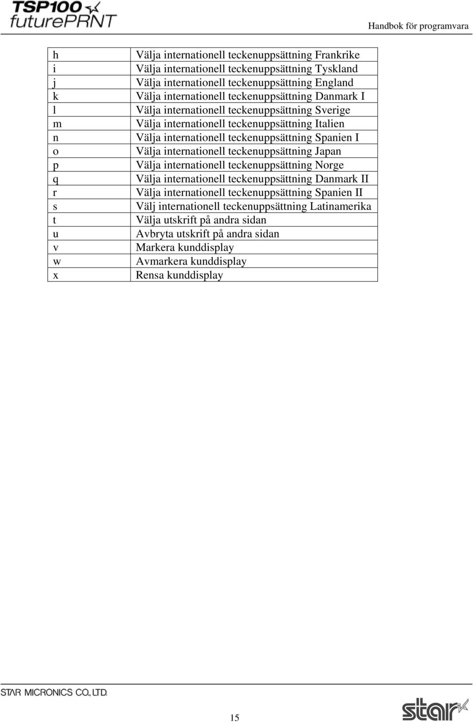 I Välja internationell teckenuppsättning Japan Välja internationell teckenuppsättning Norge Välja internationell teckenuppsättning Danmark II Välja internationell teckenuppsättning