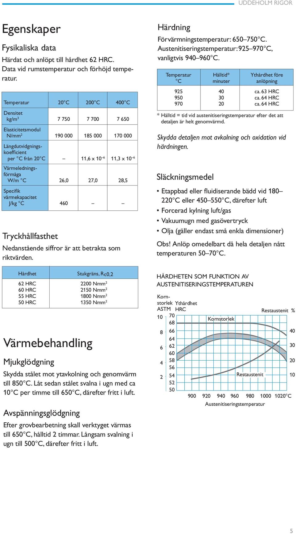 W/m C 26,0 27,0 28,5 Specifik värmekapacitet J/kg C 460 Tryckhållfasthet Nedanstående siffror är att betrakta som riktvärden. Härdning Förvärmningstemperatur: 650 750 C.