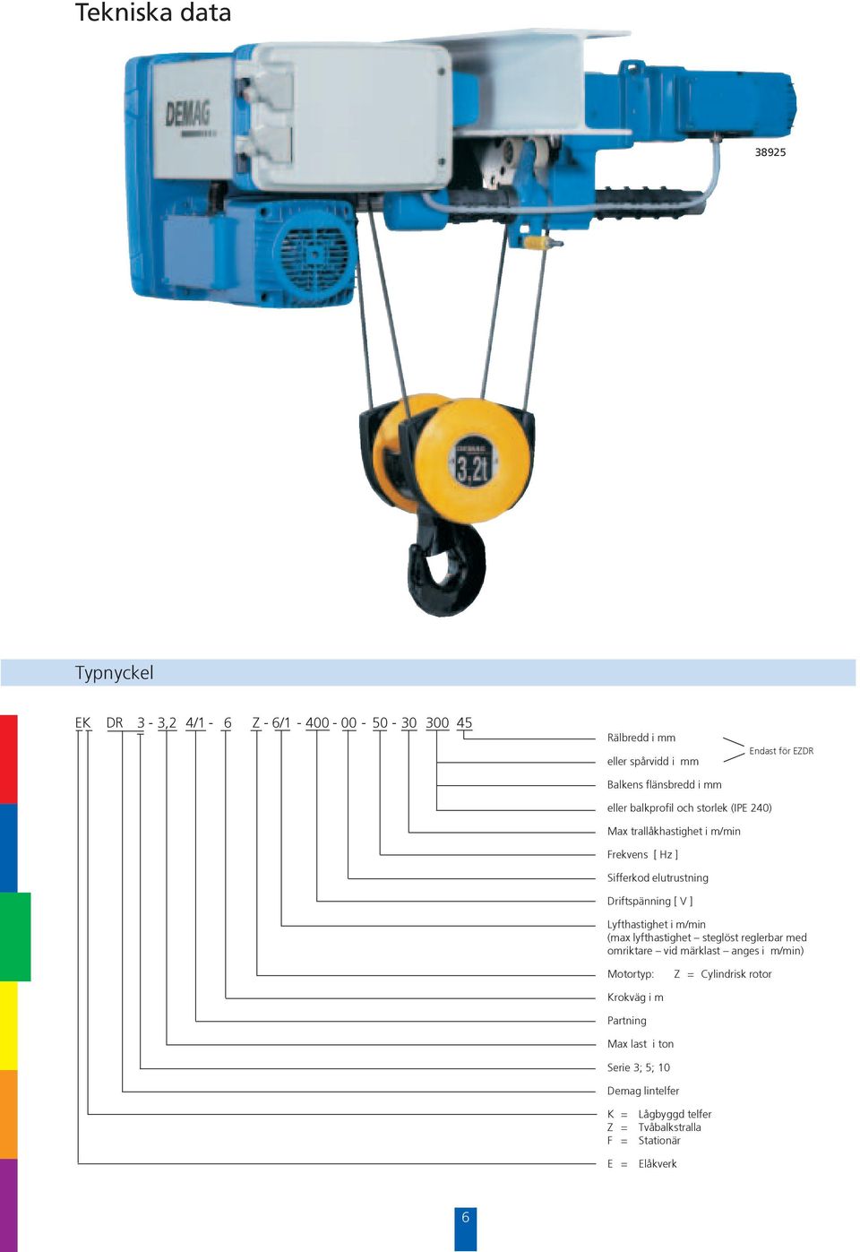 Driftspänning [ V ] Lyfthastighet i m/min (max lyfthastighet steglöst reglerbar med omriktare vid märklast anges i m/min) Motortyp: Z =