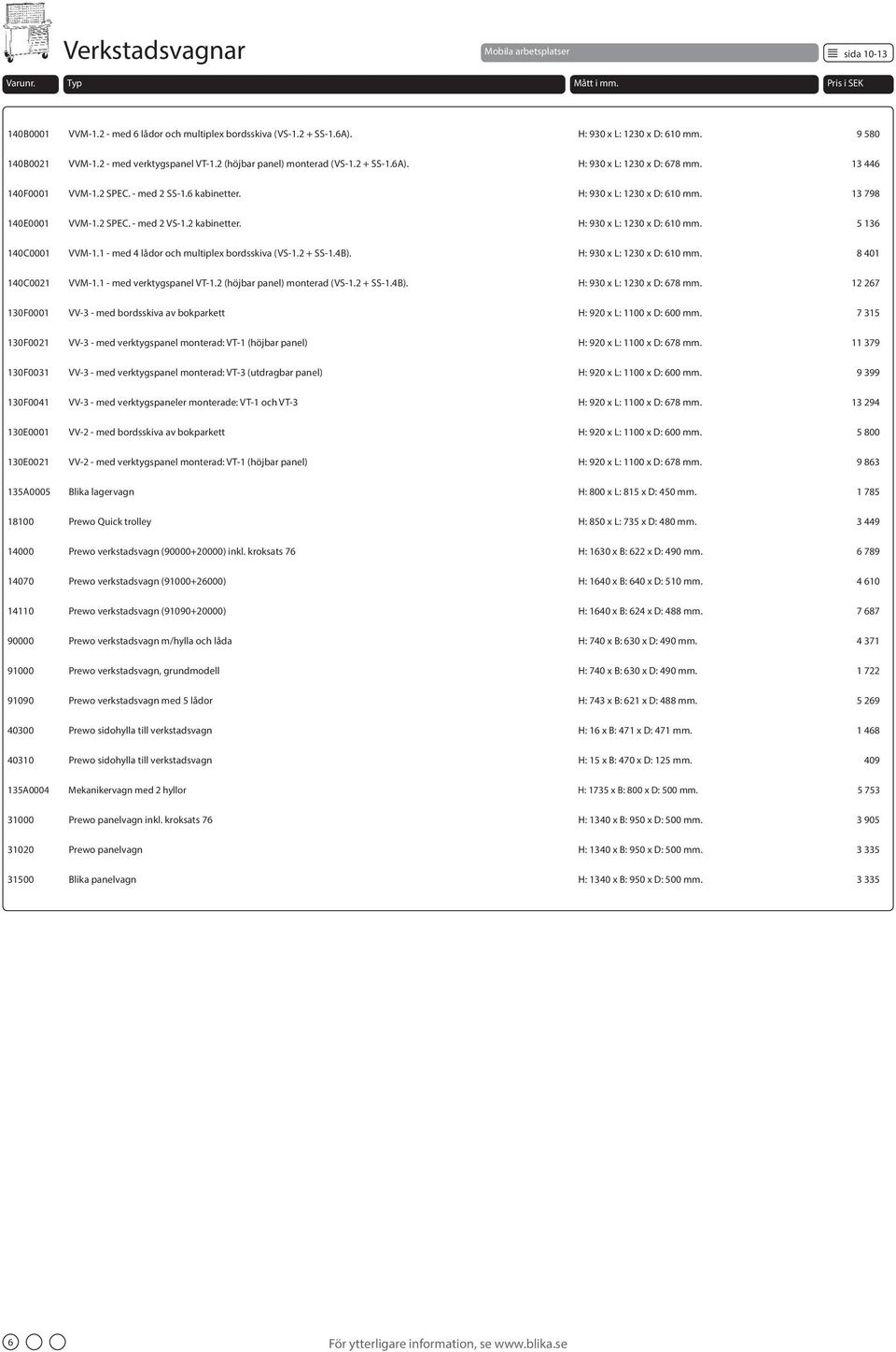 13 798 140E0001 VVM-1.2 SPEC. - med 2 VS-1.2 kabinetter. H: 930 x L: 1230 x D: 610 mm. 5 136 140C0001 VVM-1.1 - med 4 lådor och multiplex bordsskiva (VS-1.2 + SS-1.4B). H: 930 x L: 1230 x D: 610 mm. 8 401 140C0021 VVM-1.