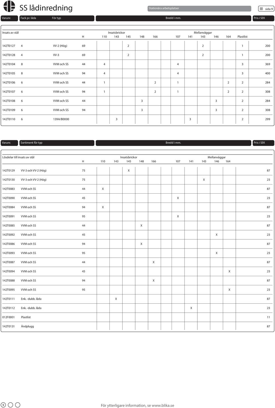 142T0105 8 VVM och SS 94 4 4 3 400 142T0106 6 VVM och SS 44 1 2 1 2 2 284 142T0107 6 VVM och SS 94 1 2 1 2 2 308 142T0108 6 VVM och SS 44 3 3 2 284 142T0109 6 VVM och SS 94 3 3 2 308 142T0110 6