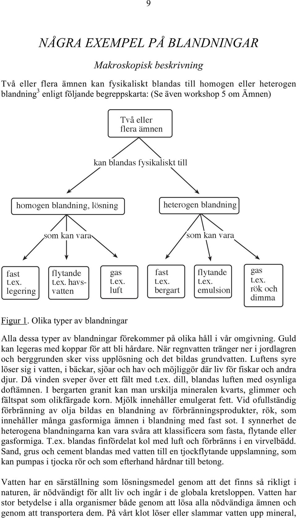 t.ex. havsvatten luft bergart emulsion rök och t.ex. t.ex. t.ex. t.ex. legering dimma Figur 1. Olika typer av blandningar Alla dessa typer av blandningar förekommer på olika håll i vår omgivning.