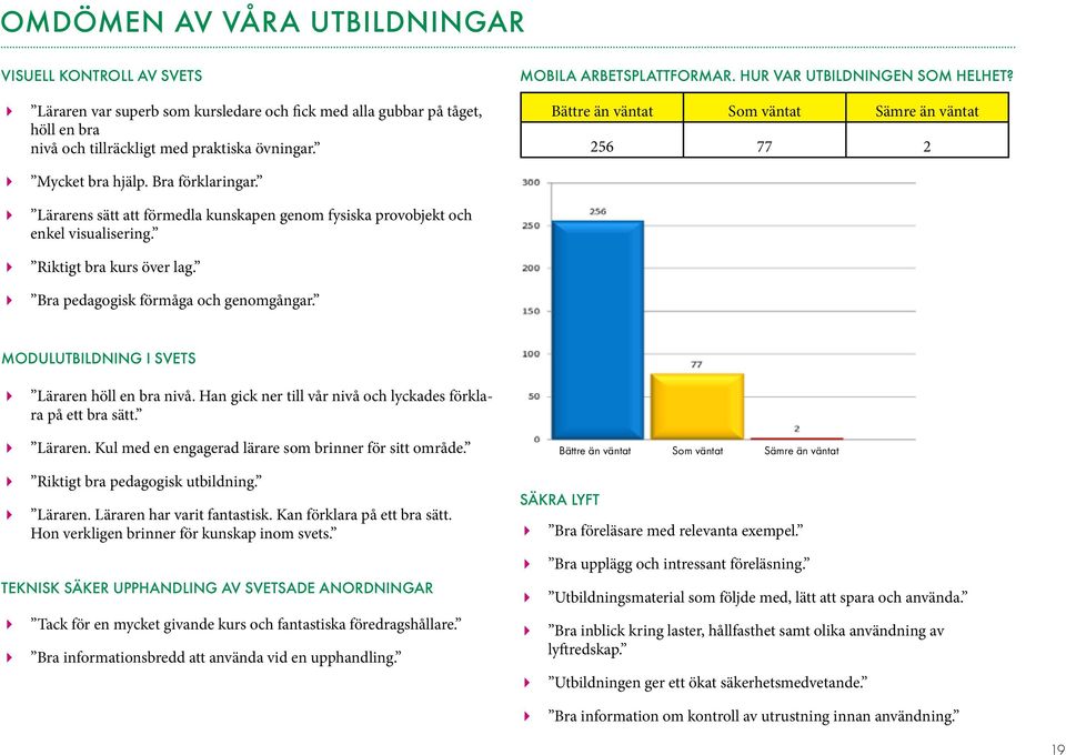 Lärarens sätt att förmedla kunskapen genom fysiska provobjekt och enkel visualisering. Riktigt bra kurs över lag. Bra pedagogisk förmåga och genomgångar.