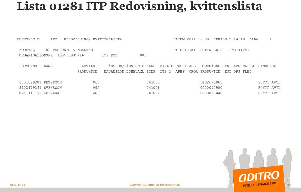 51 RUTIN B012 LNR 01281 ORGANISATIONSNR 165568909716 ITP KST 000 PERSONNR NAMN AVTALS- ÅRSLÖN/ ÅRSLÖN E HÄND VANLIG FULLT ARB- FÖREGÅENDE FG AVG DATUM