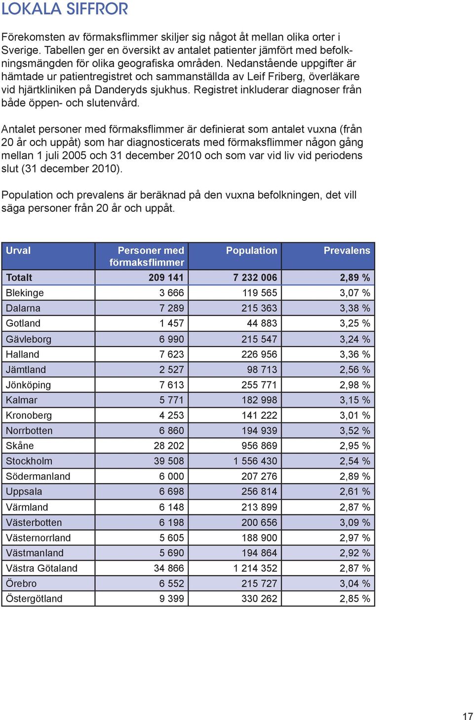 Nedanstående uppgifter är hämtade ur patientregistret och sammanställda av Leif Friberg, överläkare vid hjärtkliniken på Danderyds sjukhus.