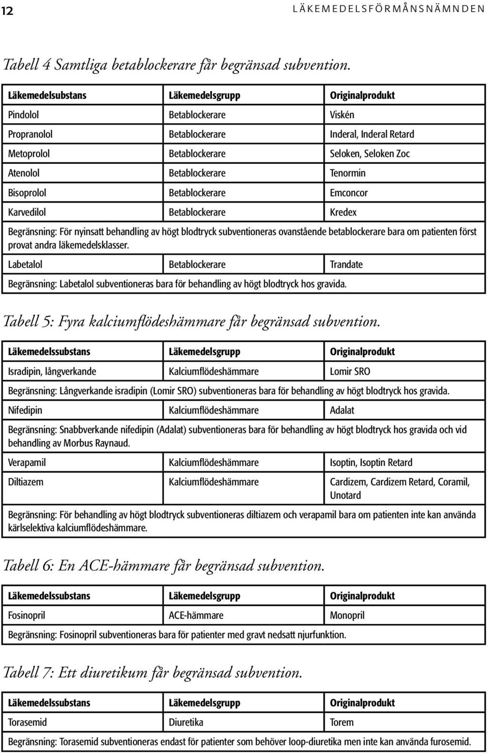 Betablockerare Tenormin Bisoprolol Betablockerare Emconcor Karvedilol Betablockerare Kredex Begränsning: För nyinsatt behandling av högt blodtryck subventioneras ovanstående betablockerare bara om