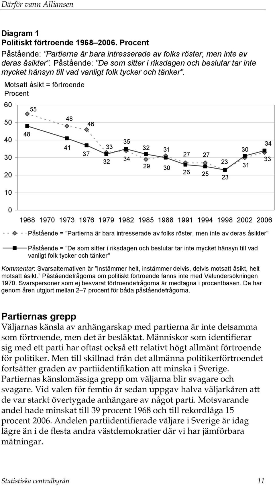 Motsatt åsikt = förtroende Procent 60 50 40 30 20 48 55 48 41 37 46 33 32 35 34 32 29 31 30 27 27 26 25 23 23 30 31 34 33 10 0 1968 1970 1973 1976 1979 1982 1985 1988 1991 1994 1998 2002 2006