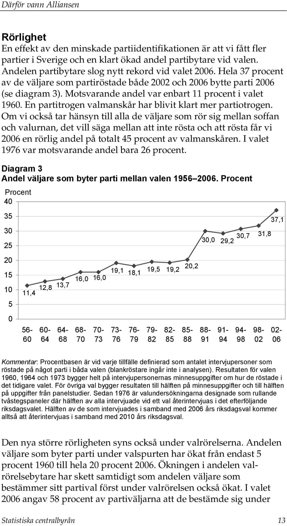 En partitrogen valmanskår har blivit klart mer partiotrogen.