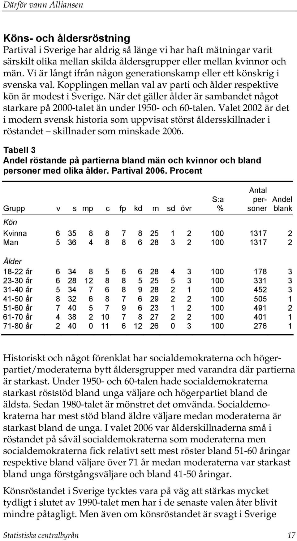 När det gäller ålder är sambandet något starkare på 2000-talet än under 1950- och 60-talen.