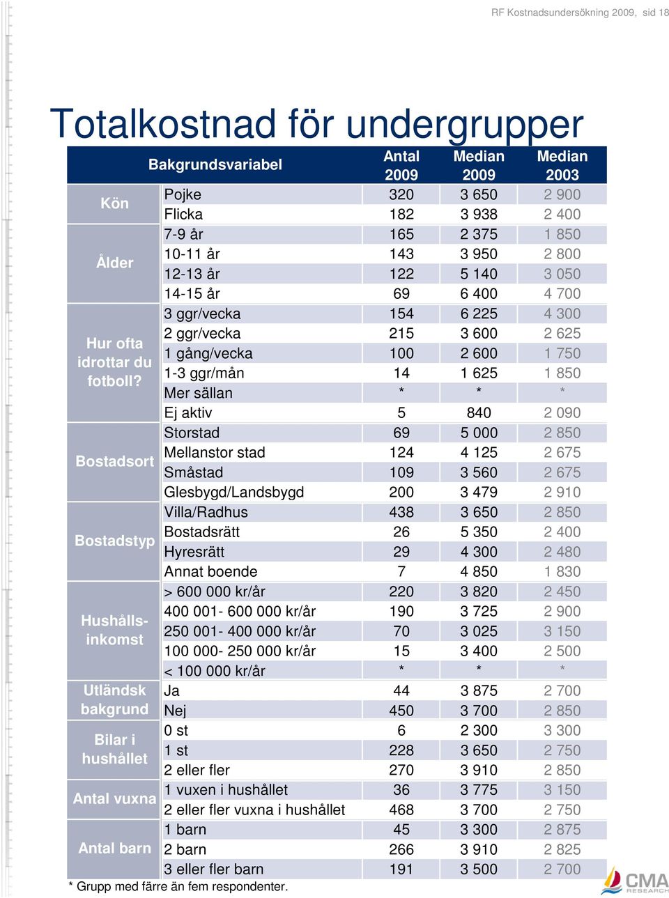 625 1 850 fotboll?