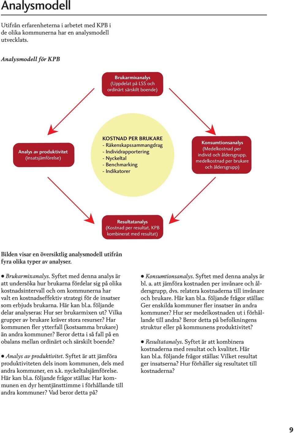Nyckeltal - Benchmarking - Indikatorer Konsumtionsanalys (Medelkostnad per individ och åldersgrupp, medelkostnad per brukare och åldersgrupp) Resultatanalys (Kostnad per resultat, KPB kombinerat med