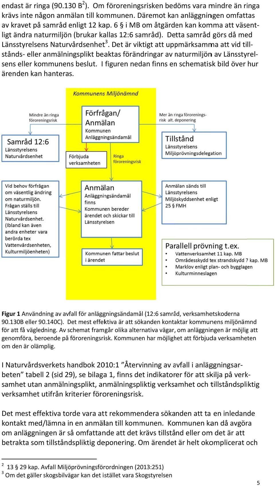 Det är viktigt att uppmärksamma att vid till stånds eller anmälningsplikt beaktas förändringar av naturmiljönn n av Länsstyrel sens eller kommunens beslut.