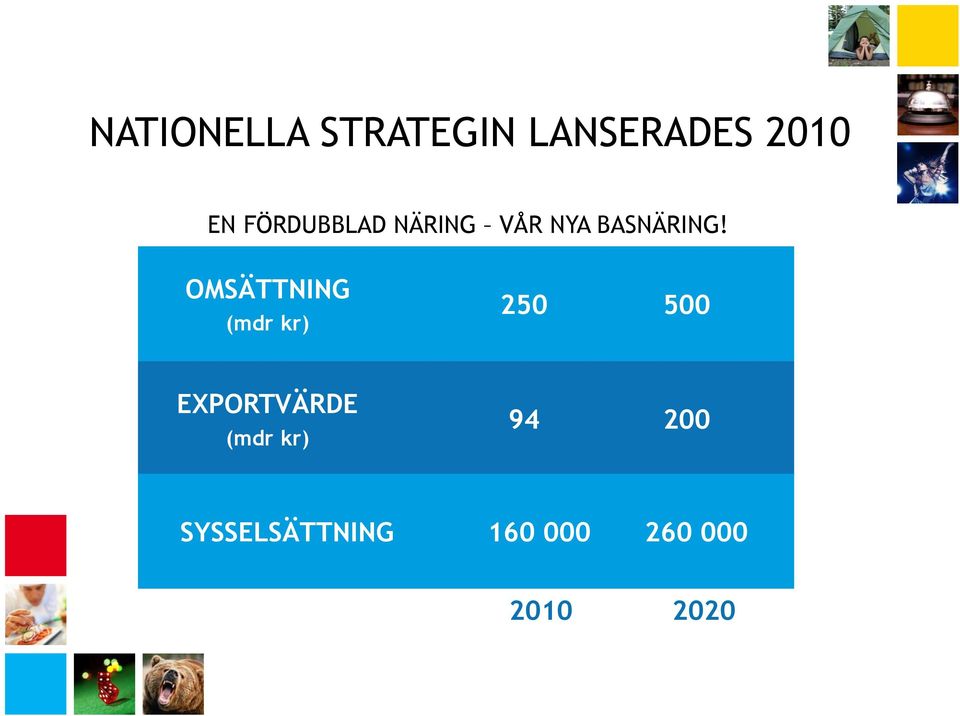 OMSÄTTNING (mdr kr) 250 500 EXPORTVÄRDE